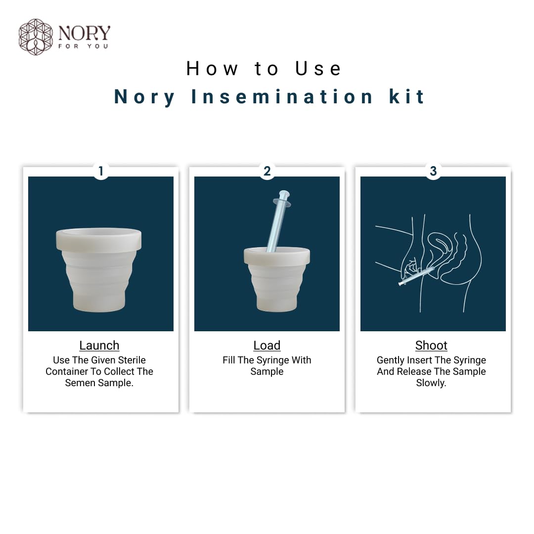 Nory At Home Self Insemination IVI Kit for Women, Designed By Fertility Doctor, Get Pregnant Naturally, Pack of 5 Syringes and1 Reusable Collection Cup with Instruction Manual