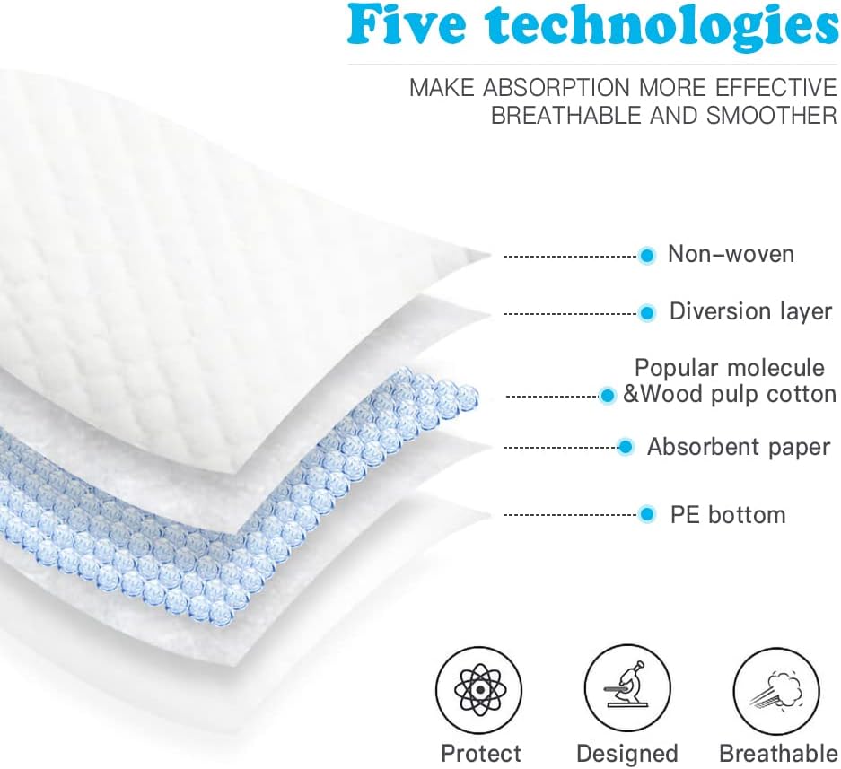 Clevinger Disposable Bed Underpads, 90x60cm Disposable Incontinence Bed Pads, Multi-Layered Ultra Thick Super Absorbent Protection Disposable Bed Pee Pads for Adults Elderly Kids (1Pack-40PCS)