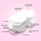 everteen Sanitary Pads XXL for Women 80 Pads, Cotton Soft Sanitary Napkin XXL 320mm, Extra Long Pad for Heavy Flow, Wider Back Coverage for No Stains, Rash Free 8 Layer Protection (40 Pads Each) Pack of 2