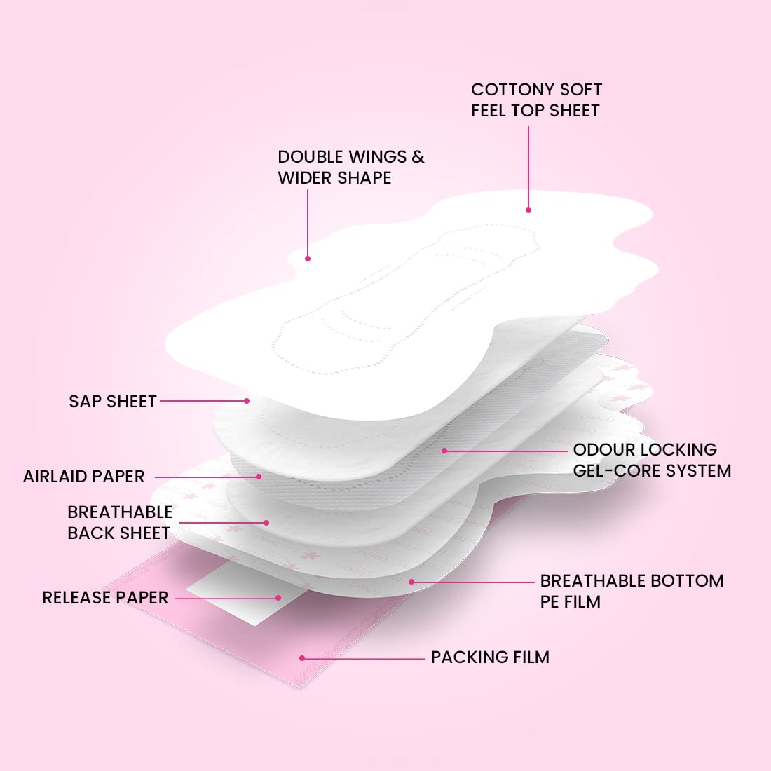 everteen Sanitary Pads XXL for Women 80 Pads, Cotton Soft Sanitary Napkin XXL 320mm, Extra Long Pad for Heavy Flow, Wider Back Coverage for No Stains, Rash Free 8 Layer Protection (40 Pads Each) Pack of 2