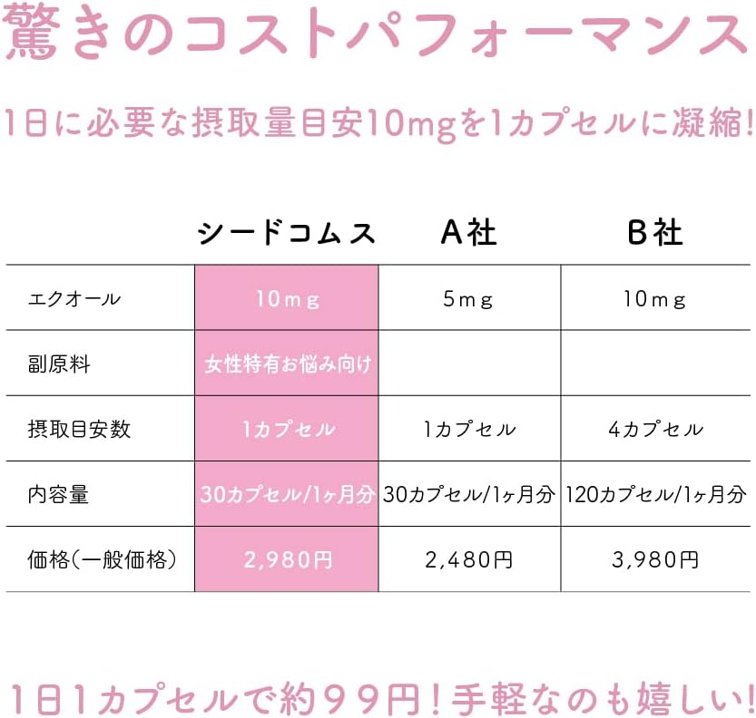 Dietary Supplements Made in Japan 1 capsules 10mg