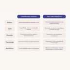 Personal Lubricants 50ml