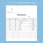 STI Test Kits