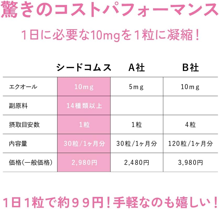 Dietary Supplements Made in Japan 10mg 30 capsules