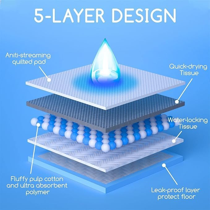 Disposable Bed Underpad Sheets, Incontinence Bed Pads/Mats Under Sheets, (10 Pcs, Blue, Large, 60x60 cm), Soft Comfort Bed Wetting Protection Sheets for Adults Patients & Hospitals