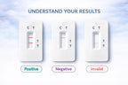 Pregnancy Test Kit for Women (Pack of 3)– Home Use hCG Urine Test Device – Quick Result Window – Easy to Use