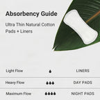 Veeda Natural Cotton Ultra Thin Panty Liners for Women - Breathable Thin Daily Liners are Always Chlorine and Toxin Free - Hypoallergenic & Comfortable Pantyliners - 120 Count
