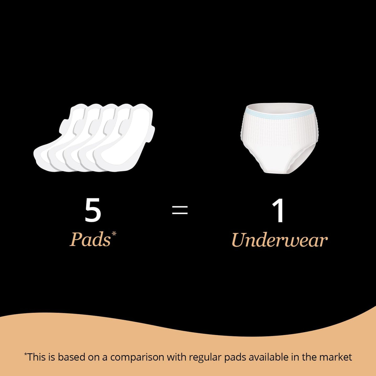 Carmesi Disposable Leak Proof Underwear for Women | Ultra-Absorbent, Rash-Free & Comfortable | Secure Fit for Heavy Flow & Overnight Protection | Size XL-XXL, Waist 37-46 in (4 Count)
