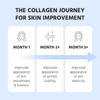 Marine Collagen Peptides - Hydrolyzed Ultra-fine Collagen Powder for Women & Men, Hyaluronic Acid, Biotin, Vitamin C, for Skin, Hair, Nails, Joints, Non-GMO, Unflavored, Easily Dissolved, 16oz