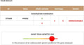 PPARG Genetic Test Kits