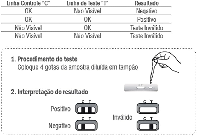 SENSPERT Health Test Kits