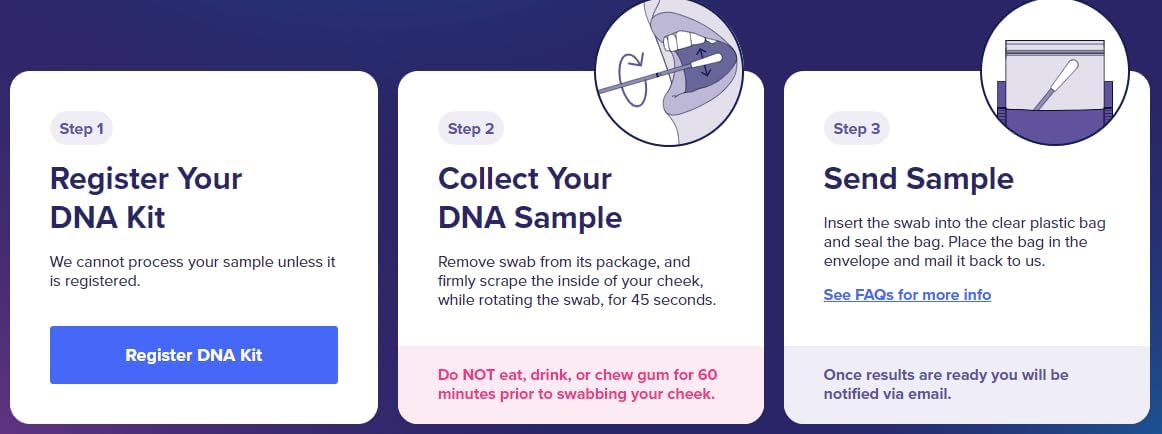 Genetic Ancestry DNA Test | Ethnicity Test, Ethnicity Estimation, Ancestry DNA Test | Saliva Test for Home Use