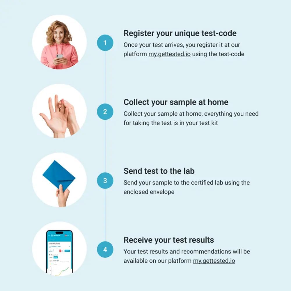 Health Test Kits