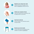 Health Test Kits