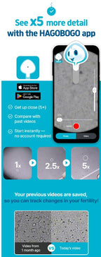 HAGOBOGO | Sperm observation home kit | Instant live results | Male fertility Test | Semen analysis - High accuracy | Imported & trusted globally