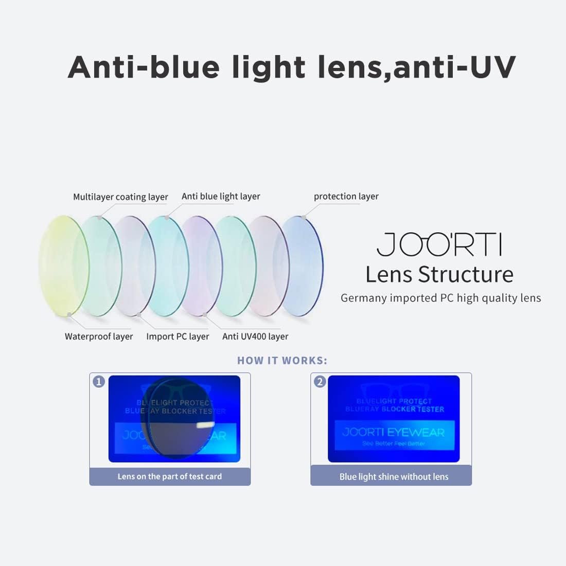 JOO'RTI Anti-Fog Safety Goggles Anti-Blue Light Saftey Glasses Anti-Dust Protective Eyewear for Women and Men