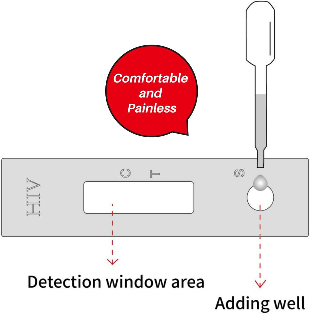 HIV-Urin-Selbsttest Health Test Kits