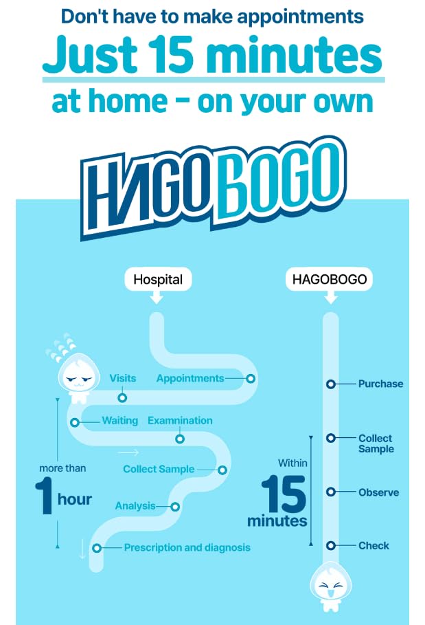HAGOBOGO | Sperm observation home kit | Instant live results | Male fertility Test | Semen analysis - High accuracy | Imported & trusted globally