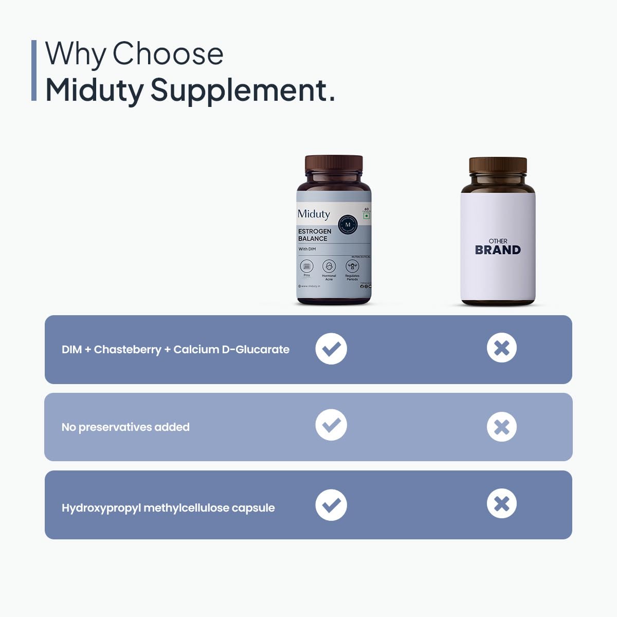 Miduty Estrogen Balance Supplement For Women | Helps in Period & PMS - 60 Capsules