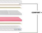 NOX Mattresses 200 cm 23 cm
