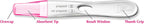 Pregnancy Test Kits