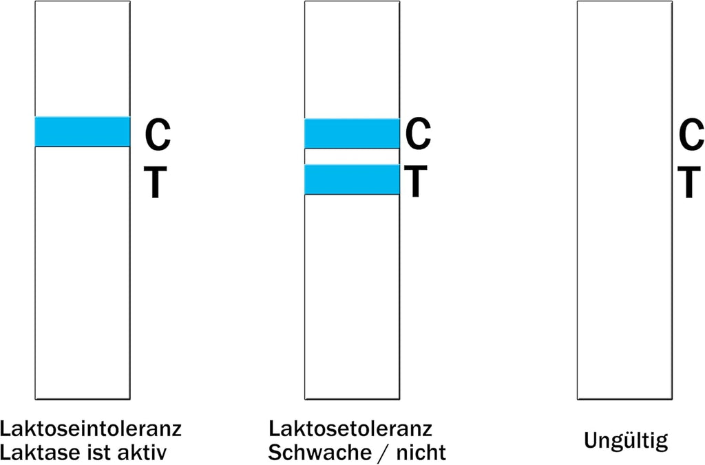 Health Test Kits