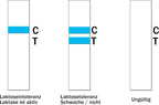 Health Test Kits