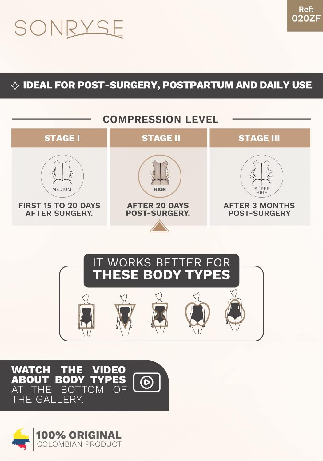 Sonryse Support and Compression Garments Postpartum