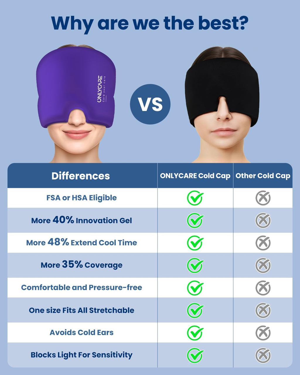 ONLYCARE 2 Pack Migraine Relief Cap, Headache Relief Cap with Odorless Gel | Cooling Hat Head Wrap Soothing Face Ice Pack Mask Products for Tension Stress Hangover & Puffy Eyes, Relaxing Gifts for Women