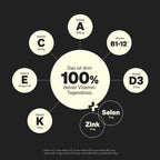 natural Dietary Supplements