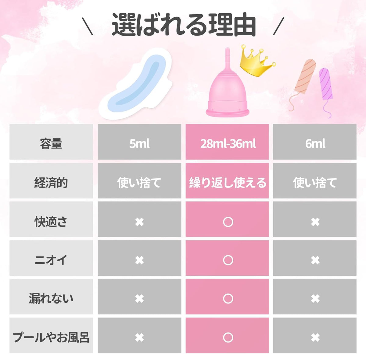 Menstrual Cups and Accessories