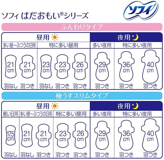 Sanitary Pads With Wings 360cm 36cm