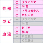 STI Test Kits