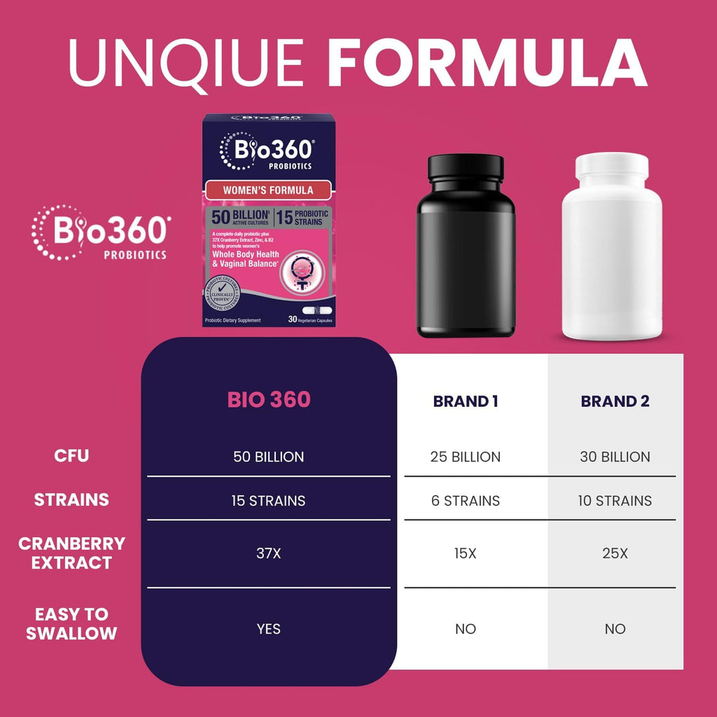 Bio360 Probiotic Supplements 50 ml