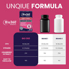 Bio360 Probiotic Supplements 50 ml