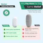 TIME-Cap Labs Acetaminophen 250mg/Aspirin 250mg/Caffeine 65mg, 200 Caplets | Extra Strength Pain Reliever & Fever Reducer | Helps Relieve Headache, Backache, Muscle Pain, Arthritis & Menstrual Cramps
