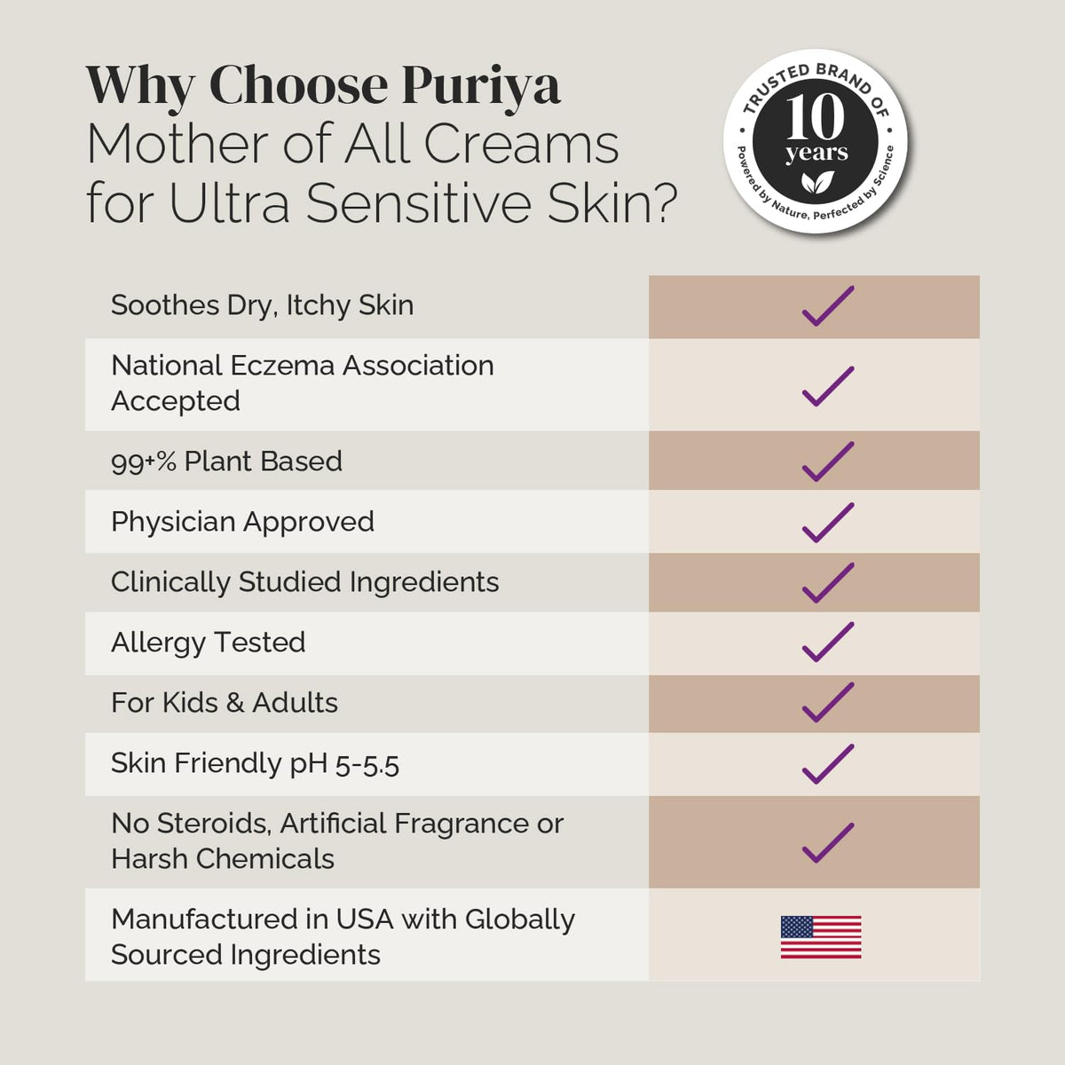 Puriya National Eczema Association Accepted Cream 4.5 oz, Dry Itchy Skin Relief, Colloidal Oatmeal Lotion, For Kids, Adults, Face, Hands, Mother of All Creams, Plant-Based Hydration,No Fragrance Added
