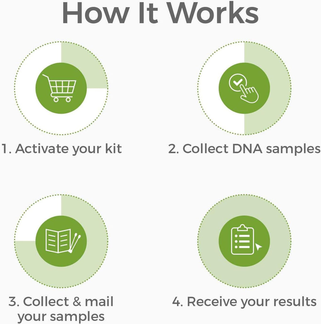 Genetrace DNA Aunt/Uncle Test Genetic Test Kits