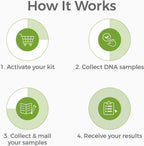 Genetrace DNA Aunt/Uncle Test Genetic Test Kits