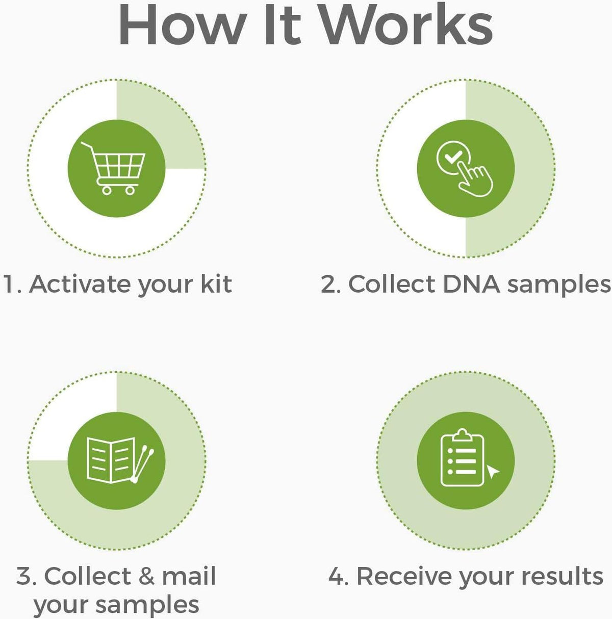 Genetrace DNA Aunt/Uncle Test Genetic Test Kits