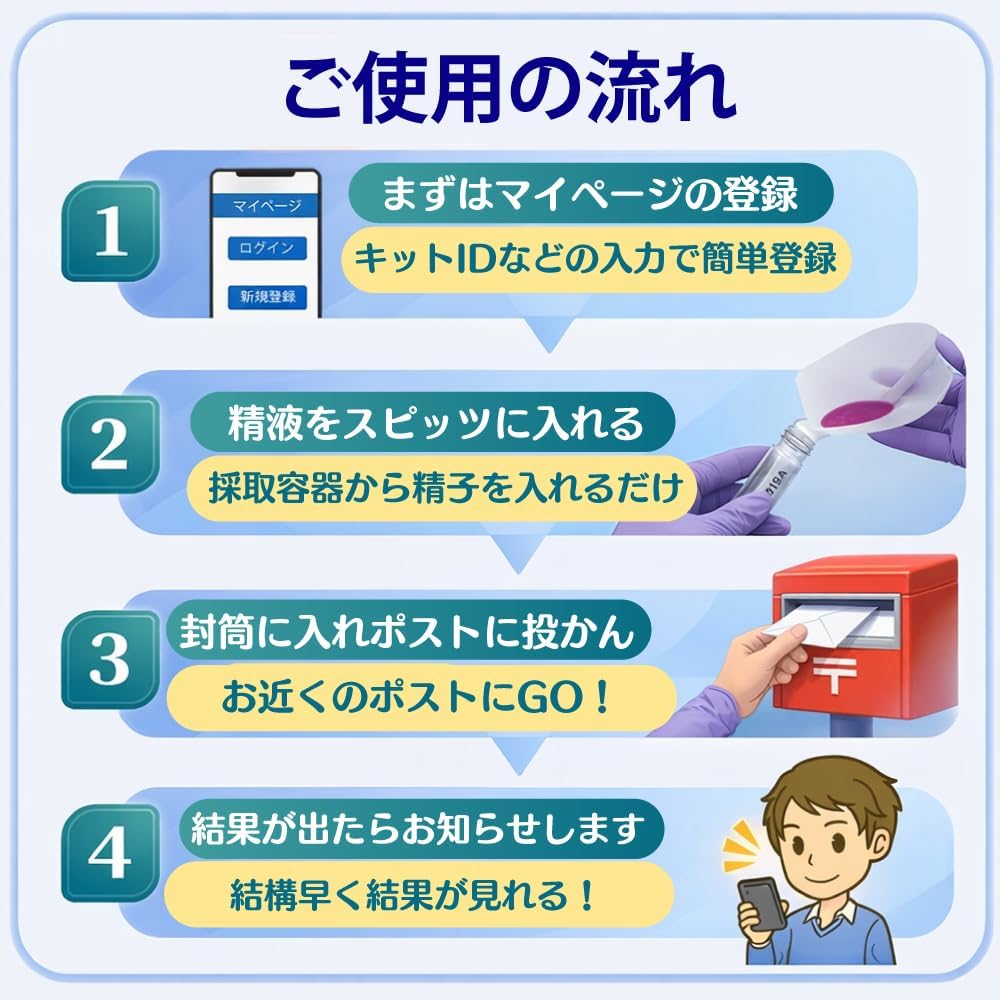 Health Test Kits Maternity