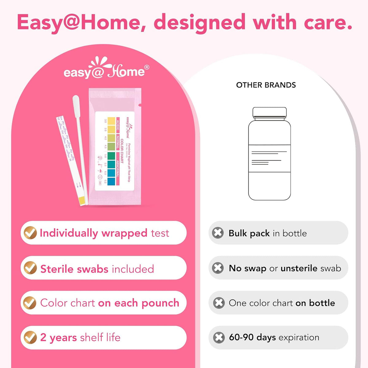Easy@Home 5 Pack Vaginal pH Test Strip for Women, Yeast Infection & BV Test | Bacterial Vaginosis Testing Kit for Women with Swabs, Feminine pH Balance Health Tests, at Home pH Level Tester #EVPH-S