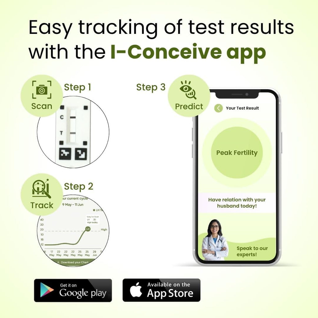 NeoDocs I-Conceive Ovulation Test Kit for Women | Ovulation Kit with 5 Ovulation Strips Tests | Accurate Results | Easy At-Home Fertility Testing