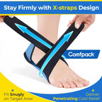 Comfpack Plantar Fasciitis Relief Ice Packs, 2PCS Heel Ice Pack Warp