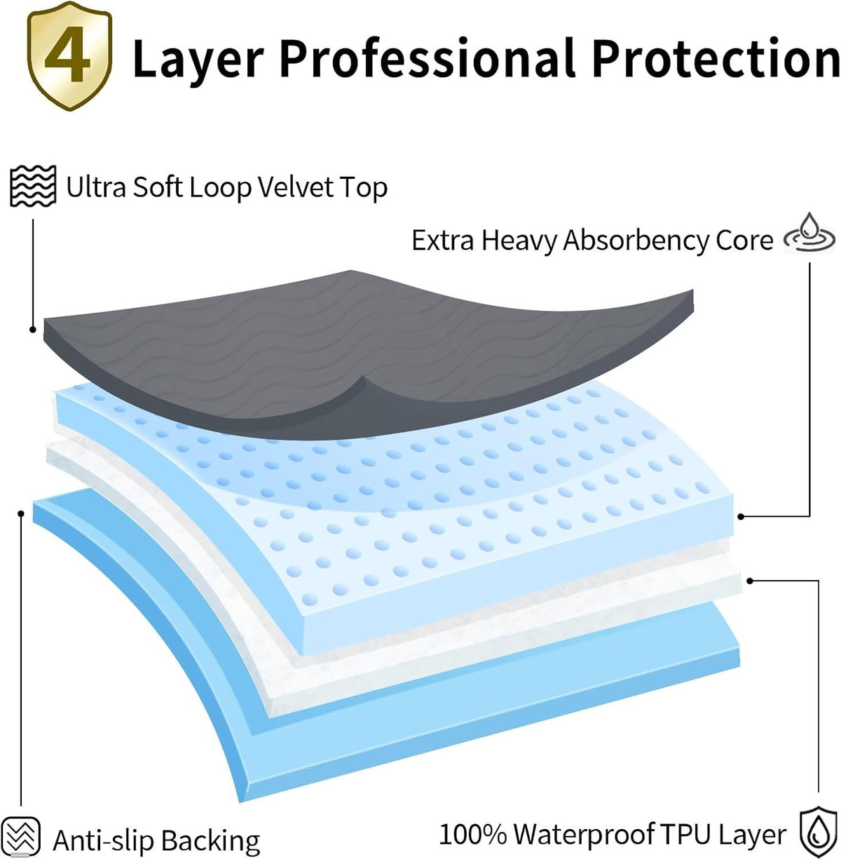 Accompagner Incontinence Bed Pads Washable Waterproof, Ultra-Absorbent Reusable Underpads for Diaper Changing, Nursing, Bedridden, Adults, Seniors, Kids and Dogs (Dark Gray, 24"x24"(Pack of 4))
