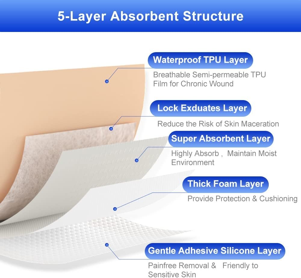 Niceful Silicone Foam Dressing 1.6"x2" 10 Count, Small Bandages for Wound