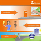NanoRepro Health Test Kits