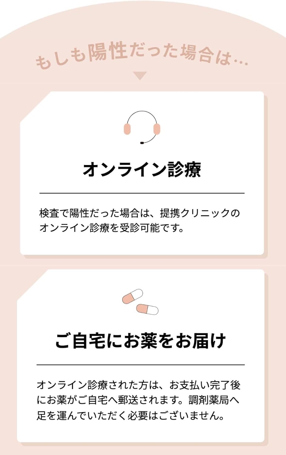 STI Test Kits