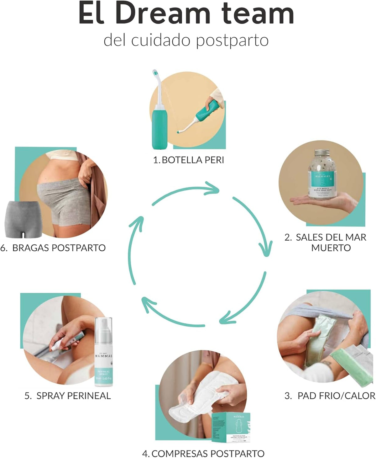 Disposable Postpartum Panties without Mesh or Latex - High Support, Breathable and Soft - One Size UK 8-16