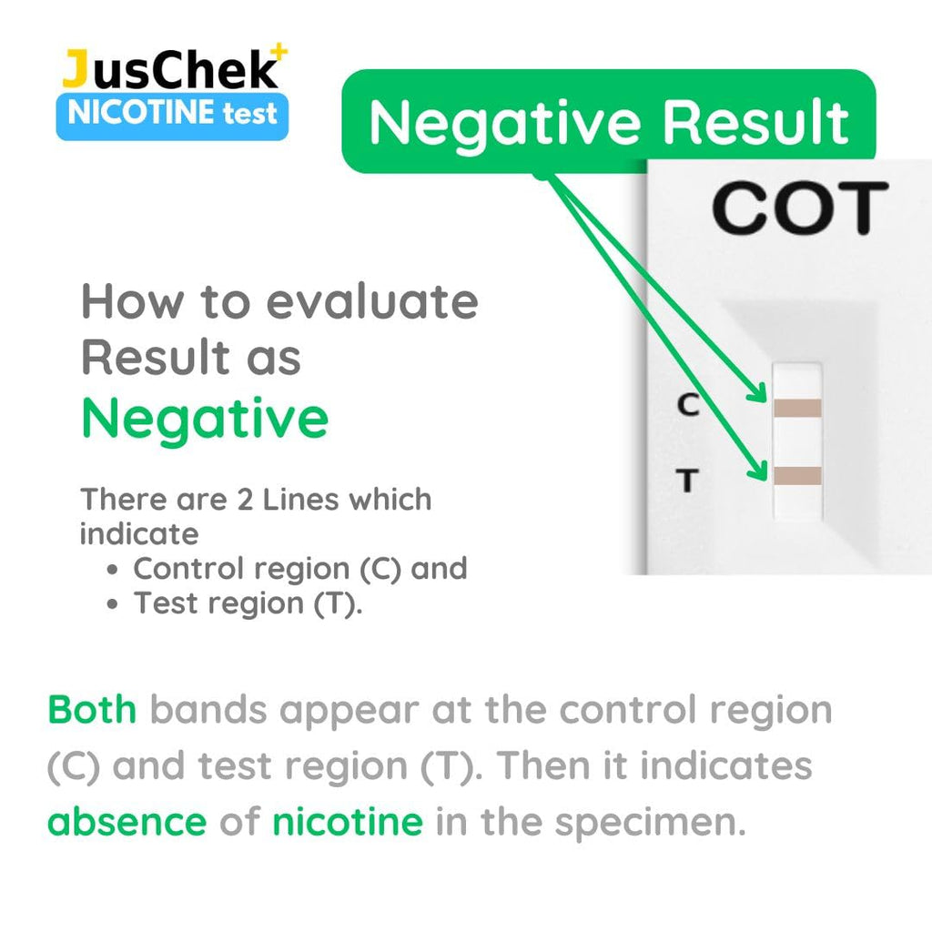 JusChek Cotinine Rapid Test Kit, 5-Minute Nicotine Metabolite Detection in Urine, Self-Testing